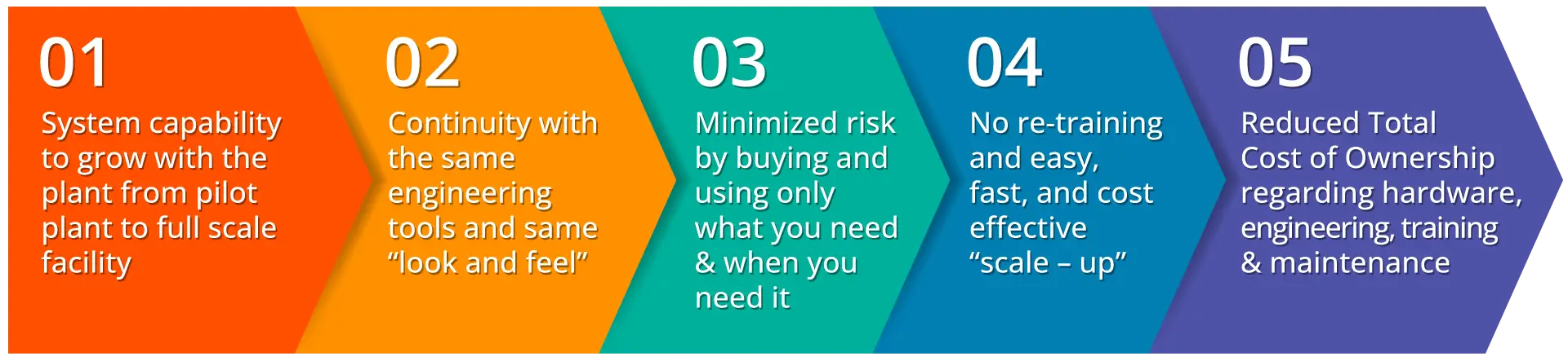 Distributed Control System – Highscope Engineering FZC | Specialized in ...